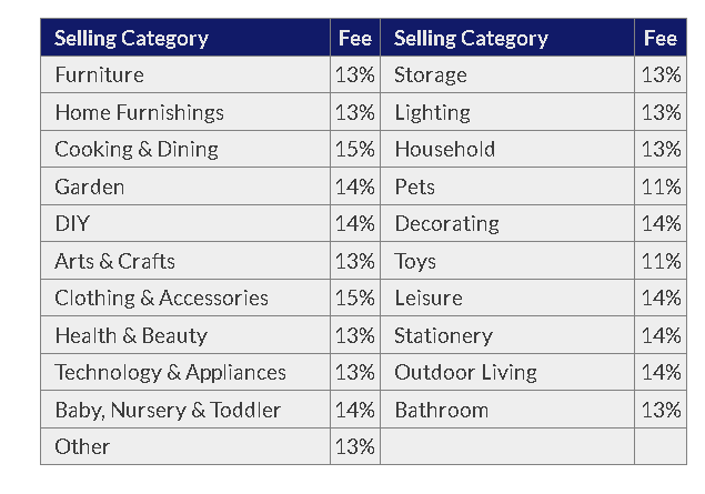 TheRange Marketplace Fees
